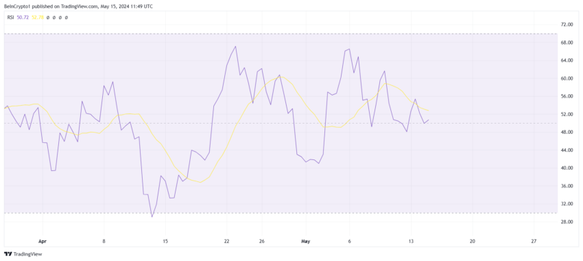 CLOSE TO RSI. 