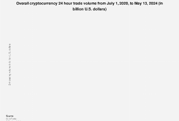 Crypto trading volume per day 2020-2024