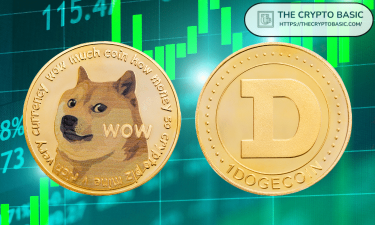 Whales buy $130 million DOGE at a 32% increase.