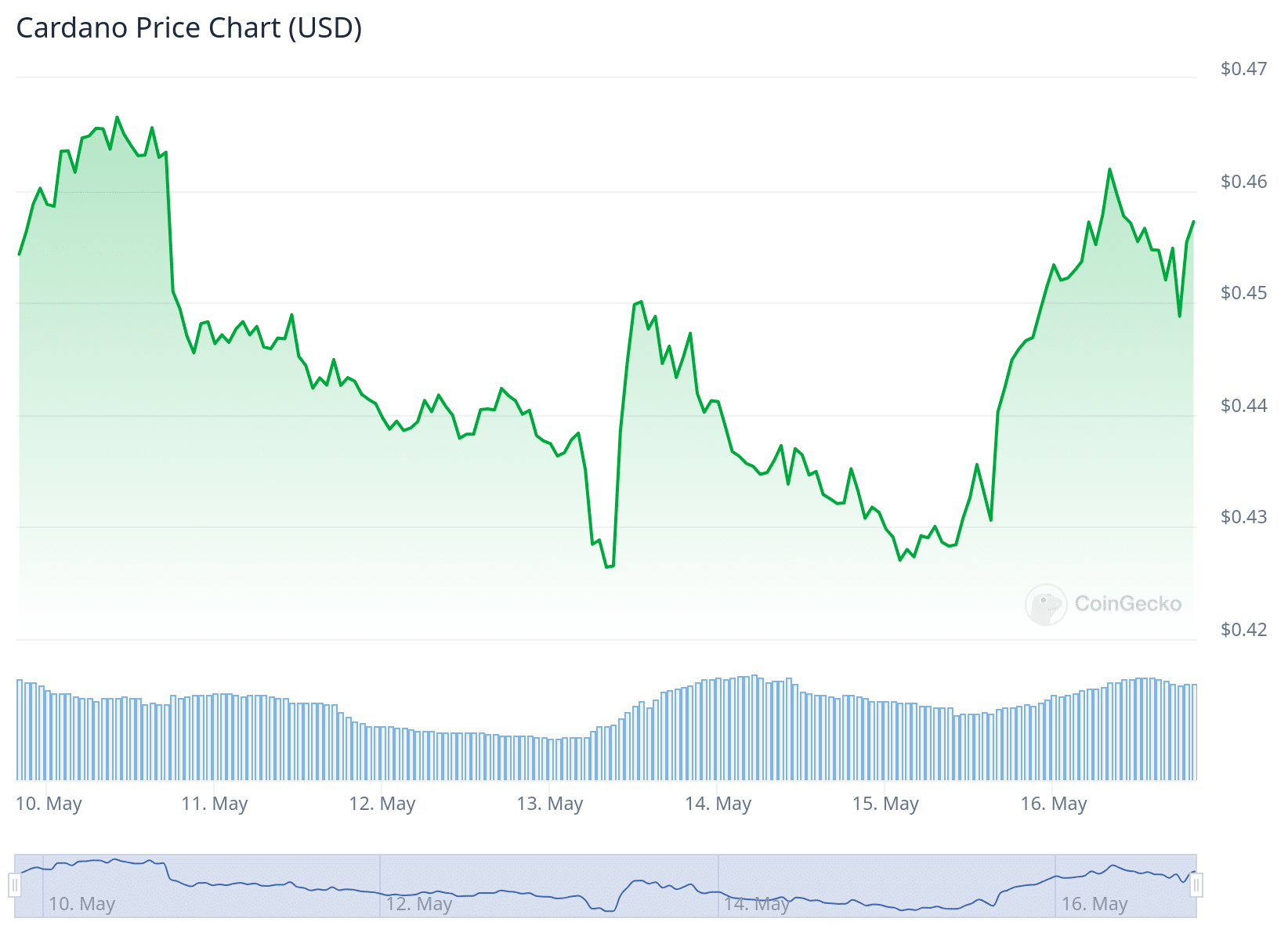 Smart Money has an eye on 2 cryptocurrencies to buy with 10X-50X potential in 2024