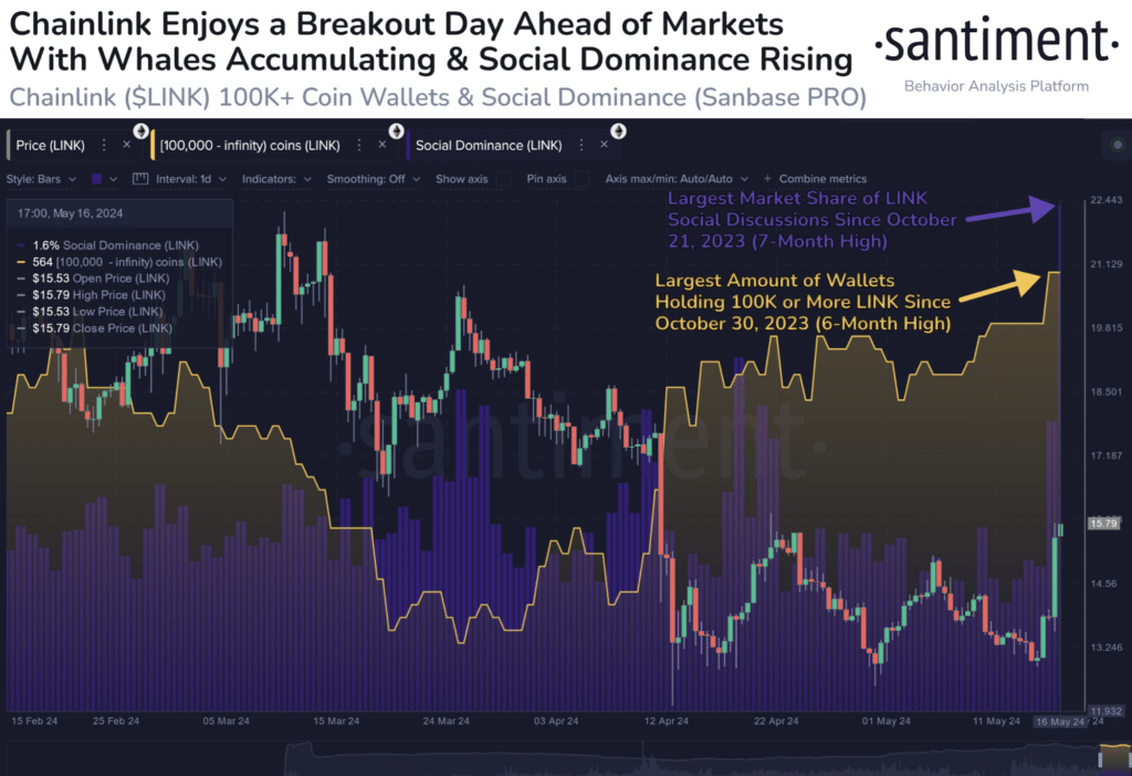 Chainlink becomes top gainer, up 20% after DTCC - 2 partnership announcement