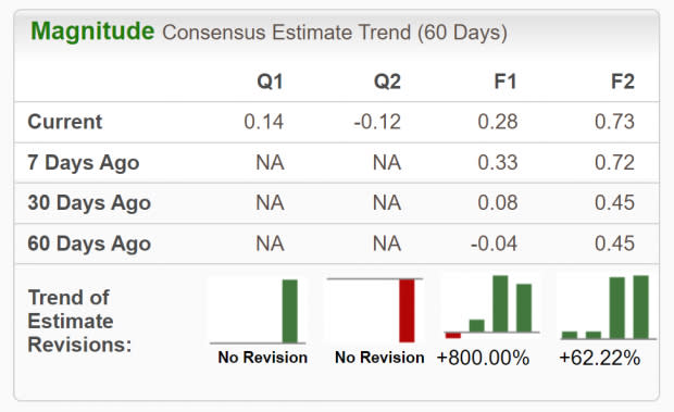 Zacks Investing Research