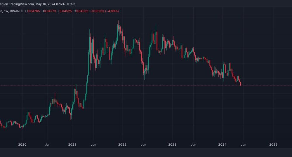 Ether-Bitcoin Ratio Falls to Lowest Since April 2021. Here’s Why