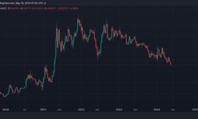 Ether-Bitcoin Ratio Falls to Lowest Since April 2021. Here’s Why