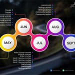 Blockdag roadmap