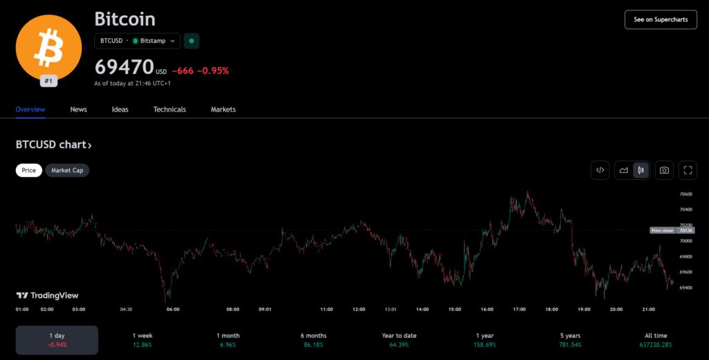 Fed Inflation Doubts Leave Crypto Markets Unchanged - 2