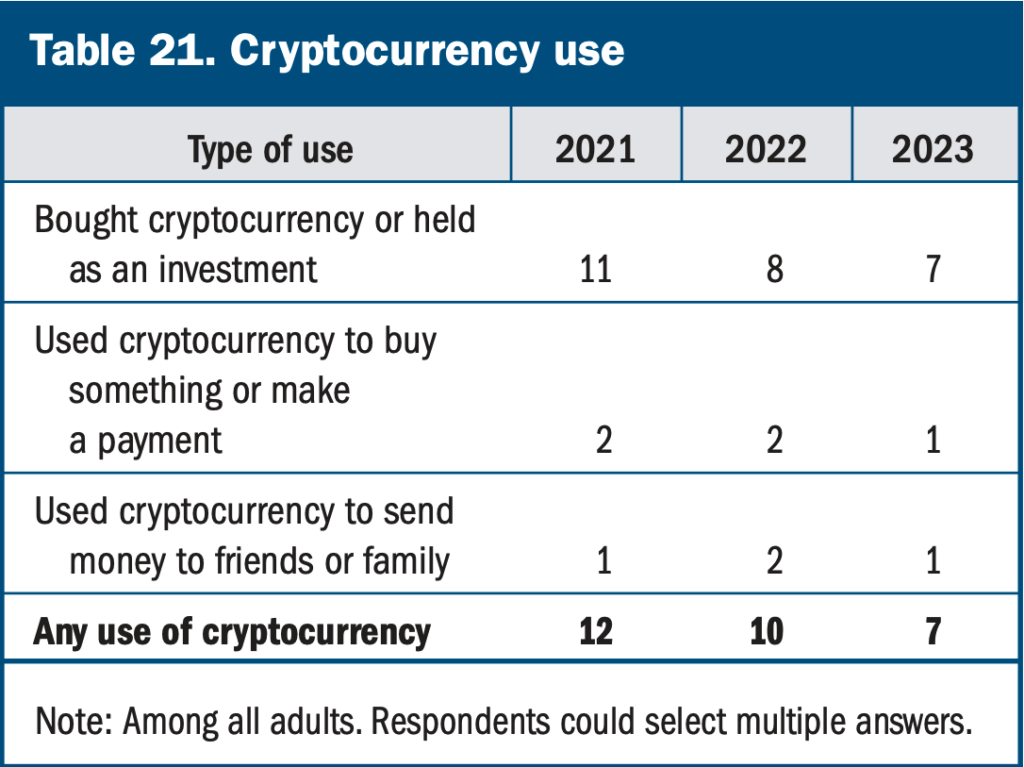 crypto-american-use-adults