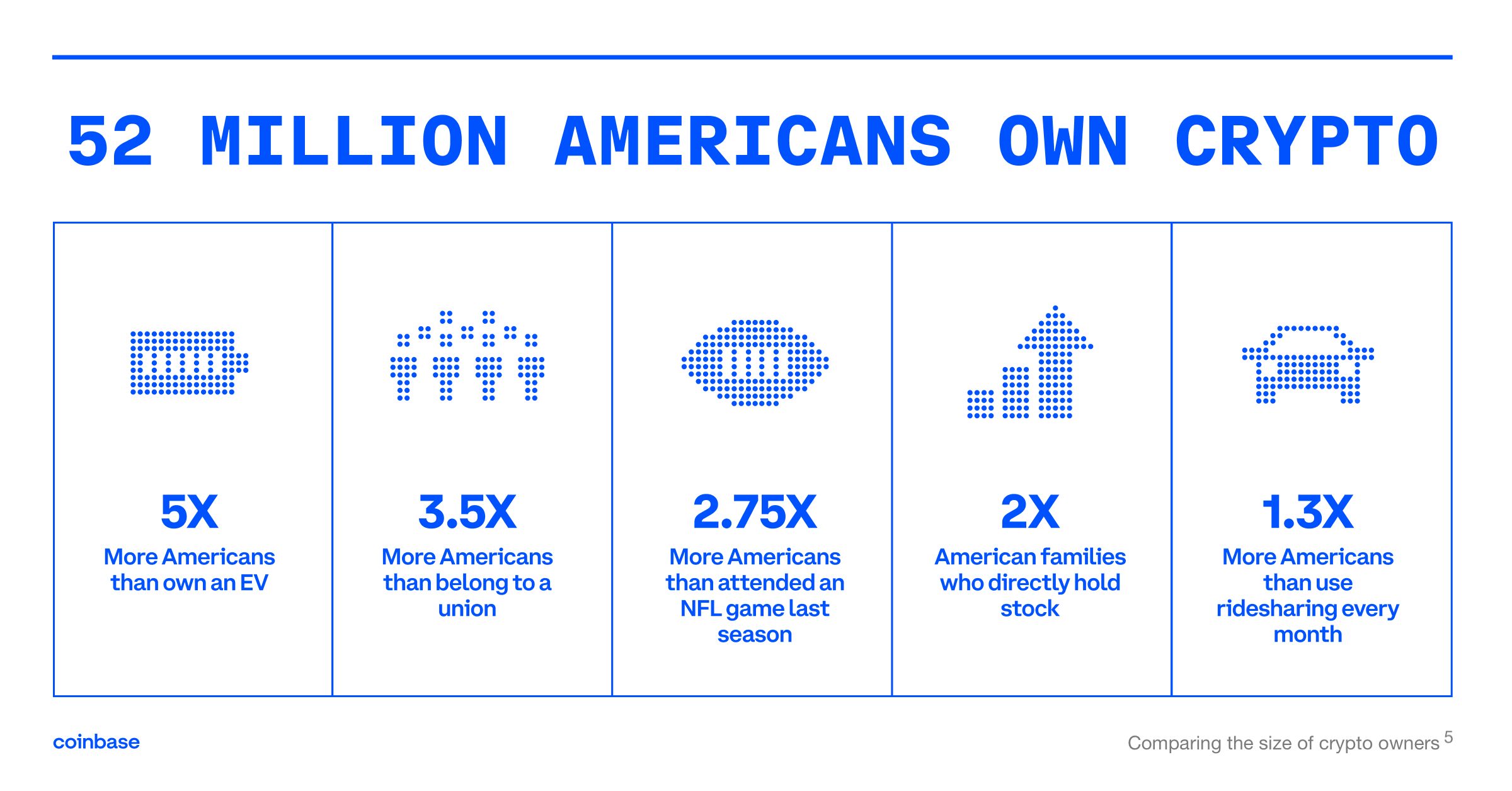 size-of-american-crypto-holders