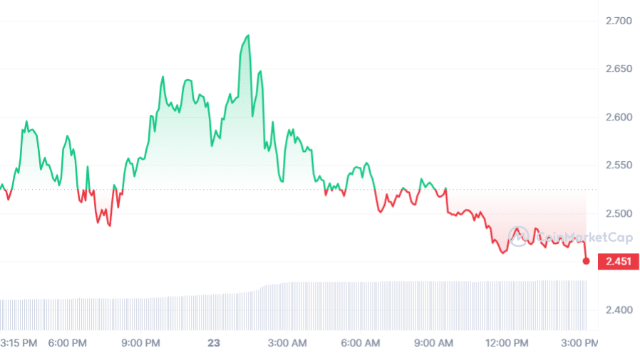 Nvidia's Record Earnings and Stock Split Shake Cryptocurrency Market AI - 2