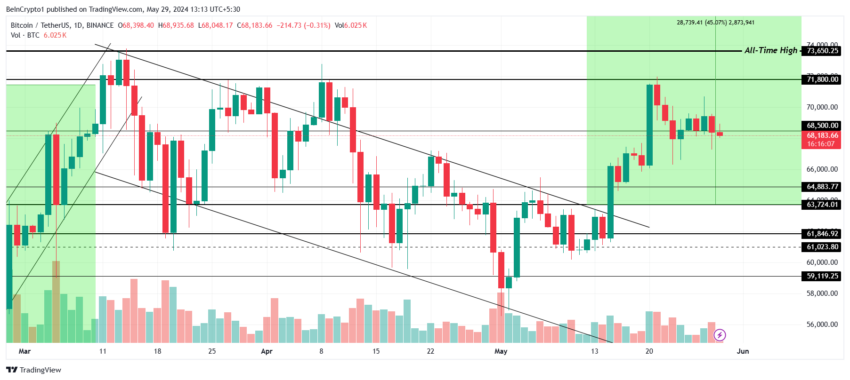 Cardano price analysis. 