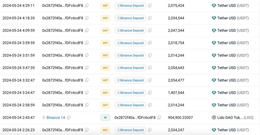 Crypto-whale activity