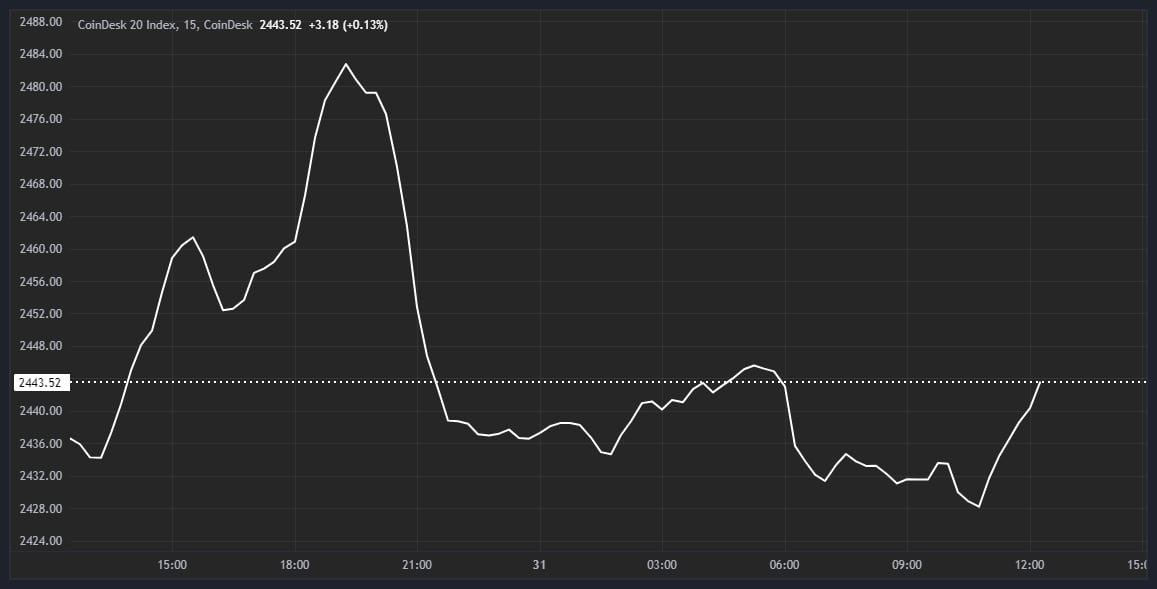 Cryptocurrency market stable awaiting US inflation data