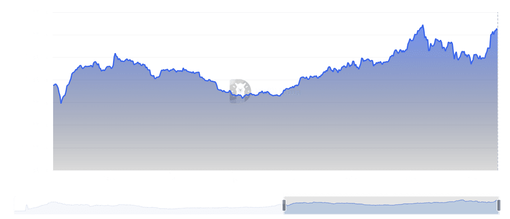 Total value locked