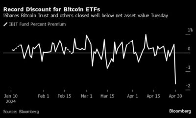 Bitcoin ETF discounts hit record highs after late-day sell-off