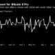 Bitcoin ETF discounts hit record highs after late-day sell-off