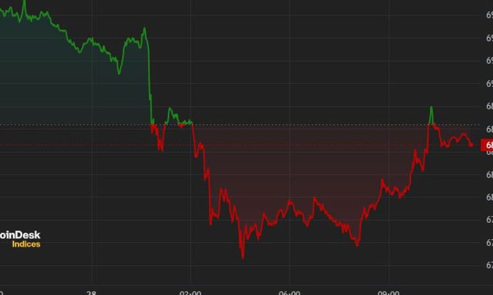 Bitcoin Falls Below $68,000 After $9 Billion Mt. Gox Transfer