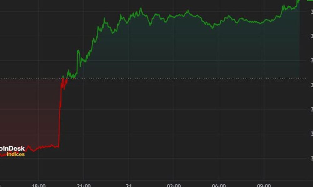 Bitcoin Hits $71,000 as Ether ETF Hopes Grow