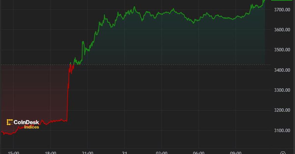 Bitcoin Hits $71,000 as Ether ETF Hopes Grow