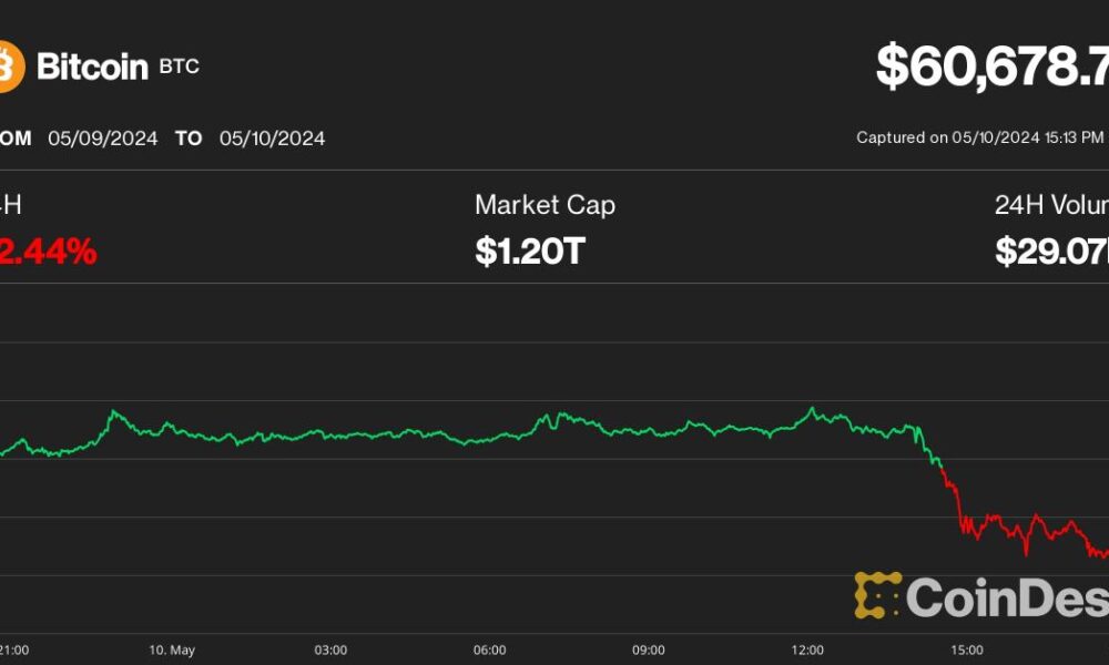 Bitcoin is in a 'boring you to death' phase, but the bottom could be near, analysts say