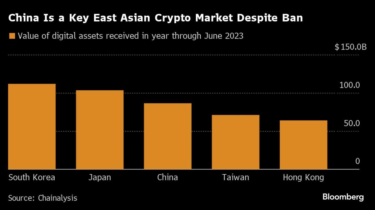 Chinese Raids on Forex Gangs Indicate Crypto Ban Being Violated