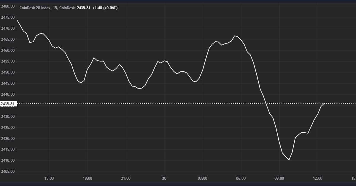 Cryptocurrencies in red ahead of US inflation data on Friday