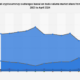 Cryptocurrency Exchange Market Share 2023-2024