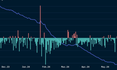 Ether (ETH) exchange flows (Nansen)