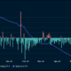 Ether (ETH) exchange flows (Nansen)