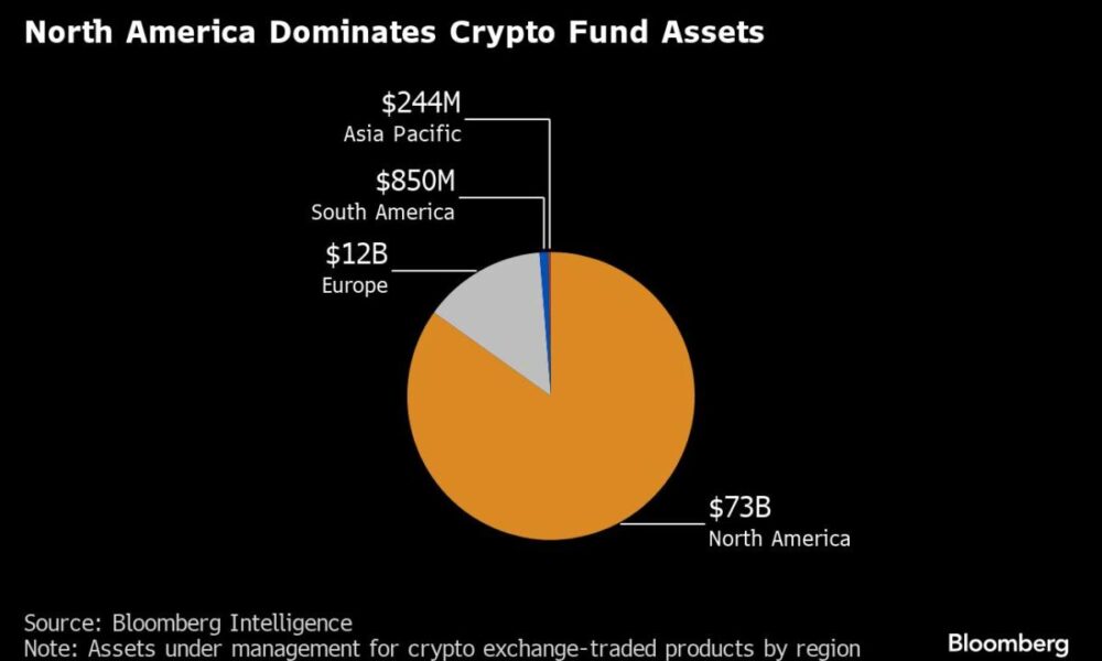 Hong Kong rivals US in Bitcoin ETF market after crypto renaissance