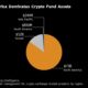 Hong Kong rivals US in Bitcoin ETF market after crypto renaissance