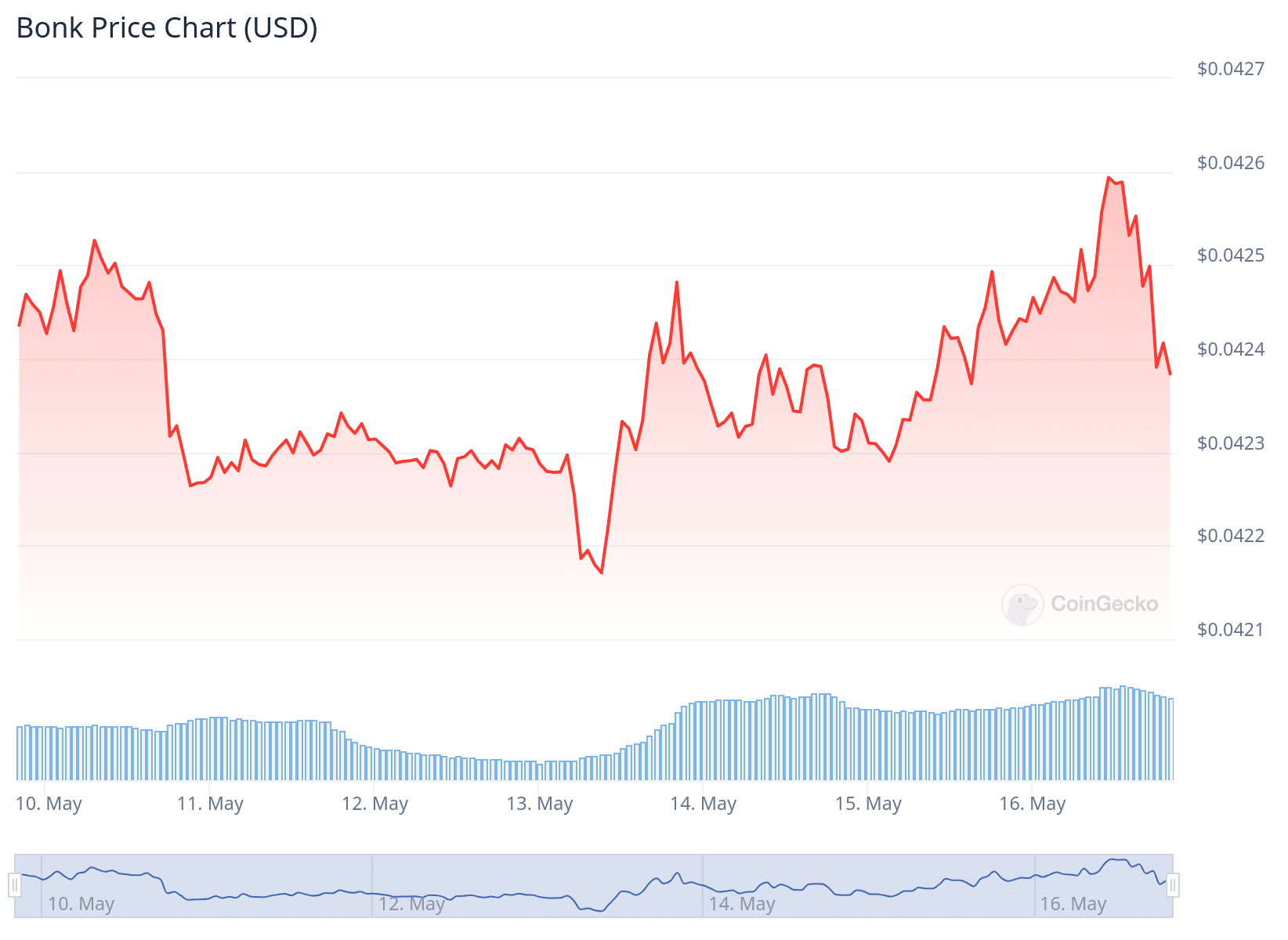 Smart Money has an eye on 2 cryptocurrencies to buy with 10X-50X potential in 2024