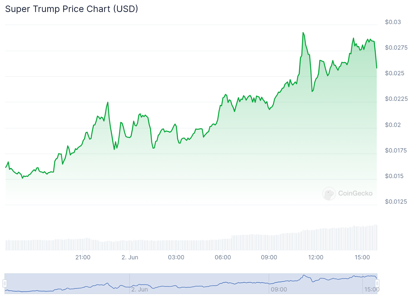 Meme coin mania: following the wave of Dogecoin, Shiba Inu, Trump tokens and more - 4