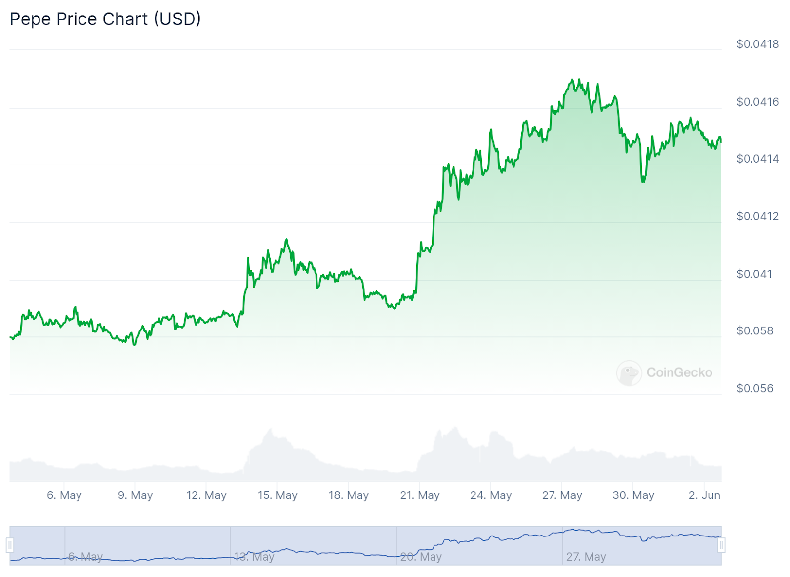 Meme coin mania: following the wave of Dogecoin, Shiba Inu, Trump tokens and more - 3