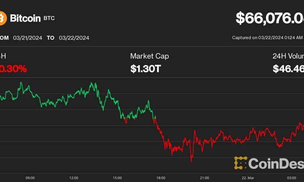 Bitcoin tests $66,000 as analysts expect more volatility before calm