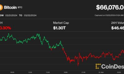 Bitcoin tests $66,000 as analysts expect more volatility before calm