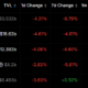 Pendle's Record TVL propels it to 5th place in DeFi