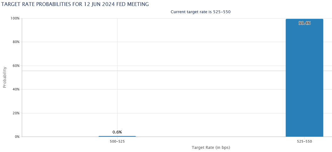 Bitcoin price drops sharply to a 3-week low of $66,170.  Find out how the Federal Reserve's upcoming FOMC meeting could impact the Bitcoin market.