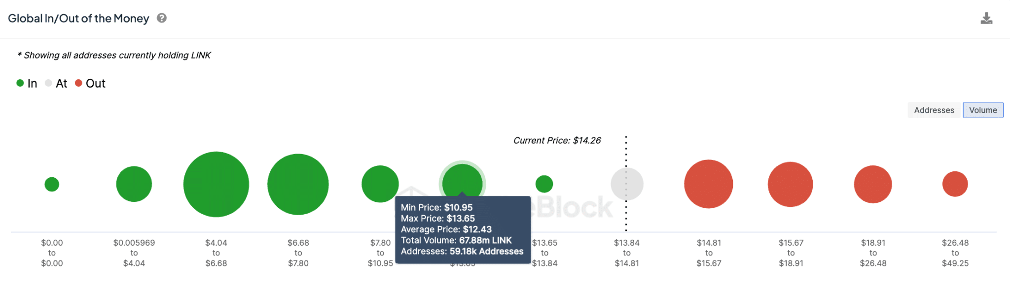 Chainlink Price Prediction |  LINK/USD