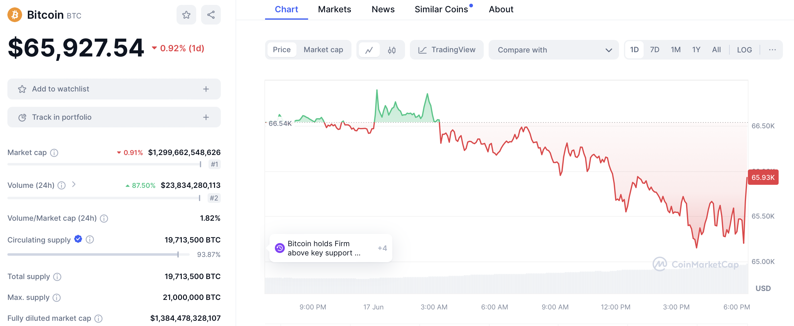 Best Crypto to Buy Now – THESE 6 Cryptos Could Skyrocket Your Portfolio in June