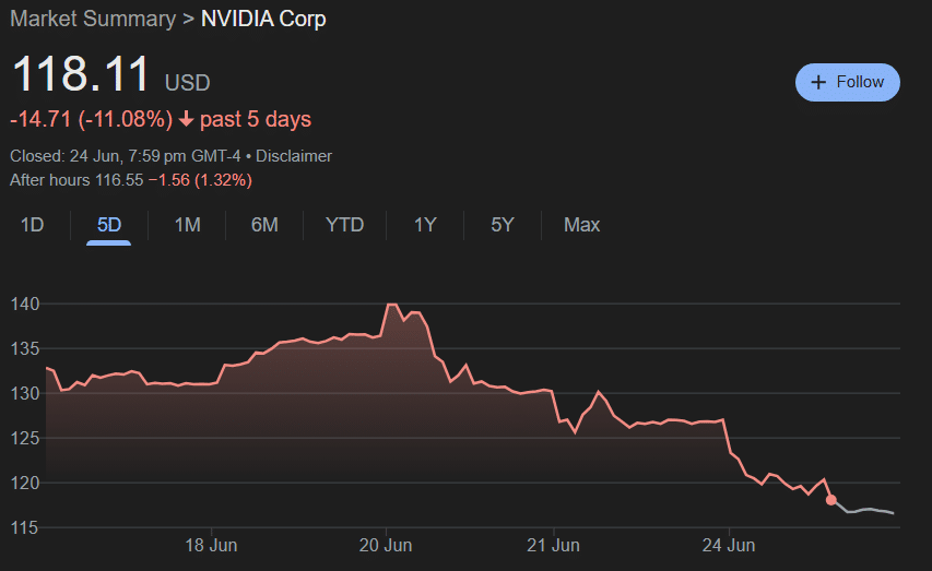 AI Tokens FET, AGIX and OCEAN Defy Market Trends, Rise Despite Nvidia Drop - 4