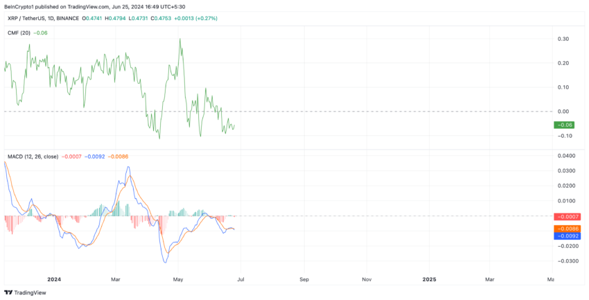 Waviness analysis.  Source: TradingView