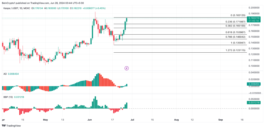 Kaspa analysis