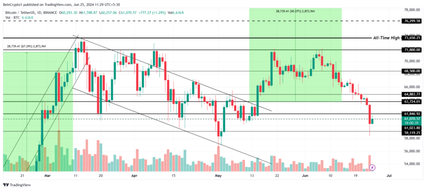 Bitcoin Price Analysis. 