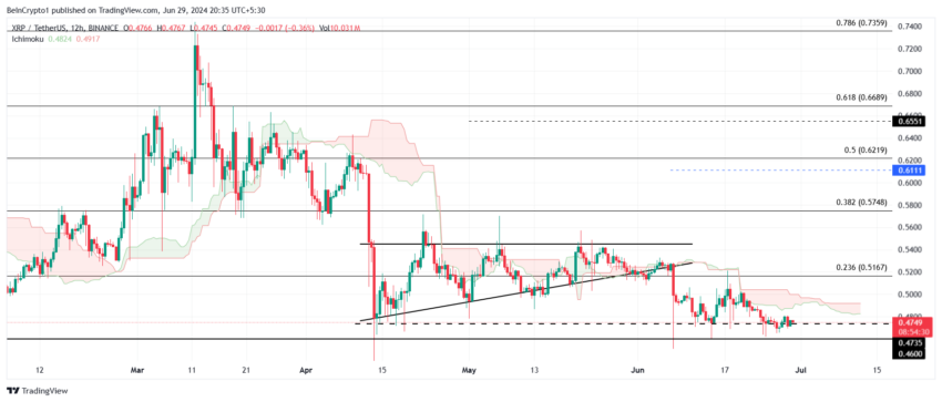 XRP Price Analysis. 