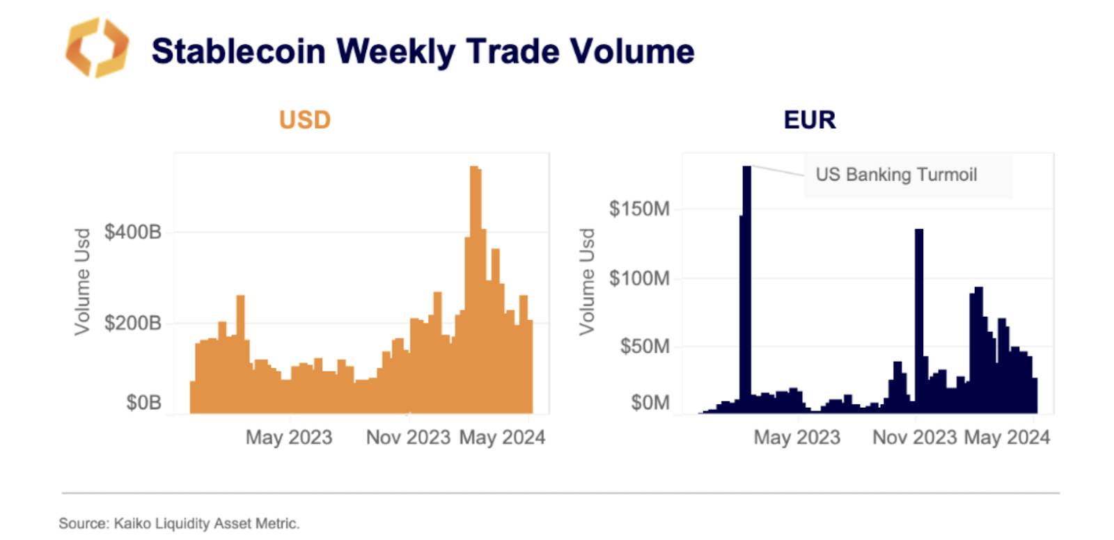 MiCA is live: How new EU regulation will affect the global cryptocurrency market - 2