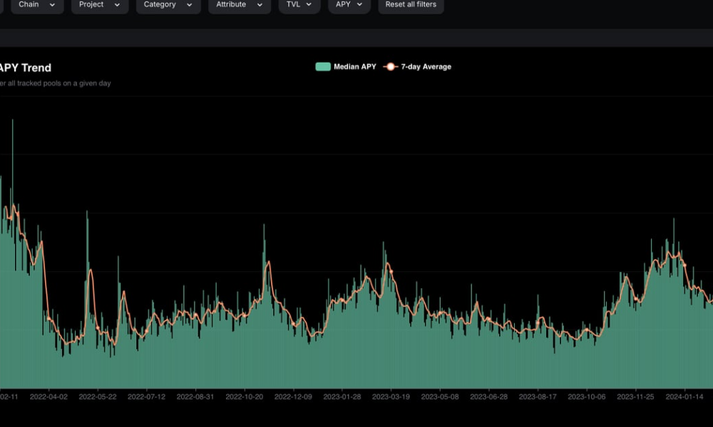 Amid Giant Crypto Rally, Hopes for Another DeFi Summer Soar