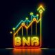 BNB Hits All-Time High as Crypto Market Rebounds