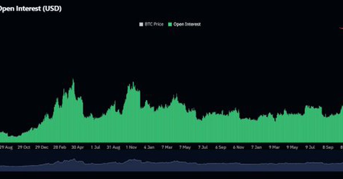 BTC futures set a record of $37 billion while analysts predict a surge in Bitcoin to $83,000