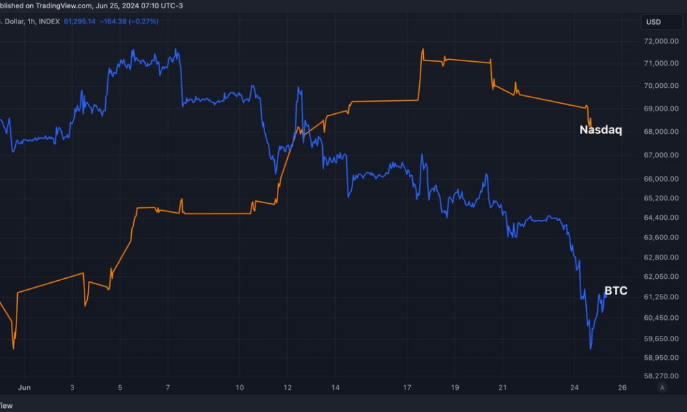 BTC price is stable, but the 10% monthly loss casts doubt on the Nasdaq rally