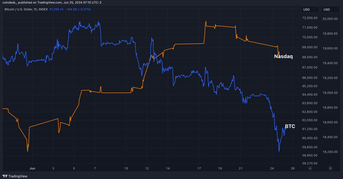 BTC price is stable, but the 10% monthly loss casts doubt on the Nasdaq rally